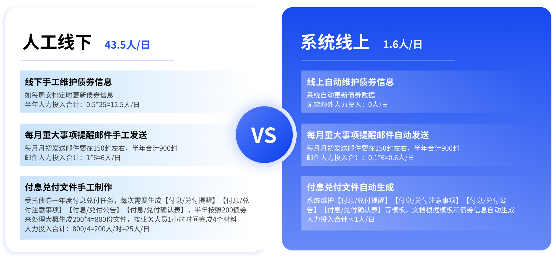 對比關(guān)系2項(xiàng)PPT圖文頁(2).png